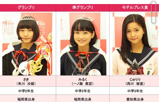 一ノ瀬美空 中学時代